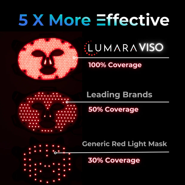 Lumara Viso LED Face Mask