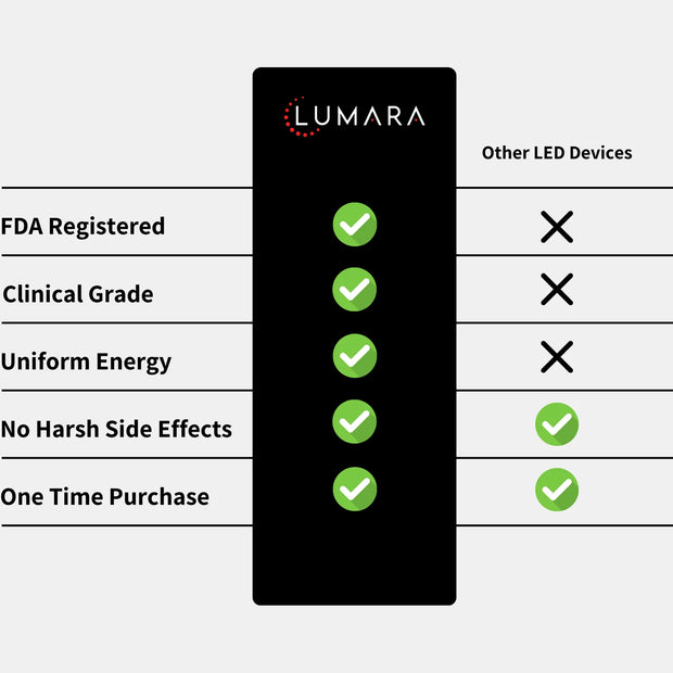 Lumara Viso LED Face Mask